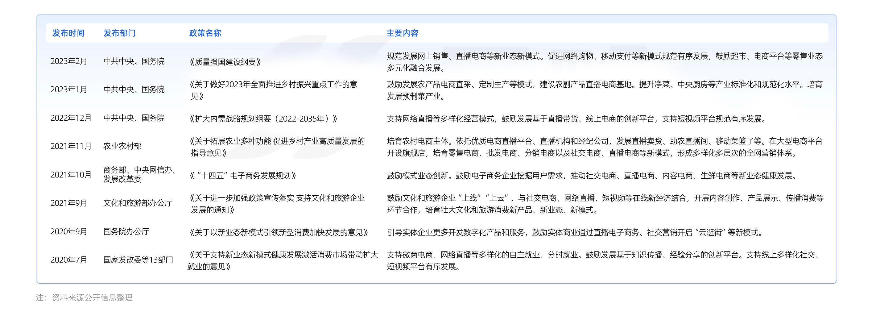 2023品牌新媒體矩陣營銷洞察報告_頁面_07.jpg